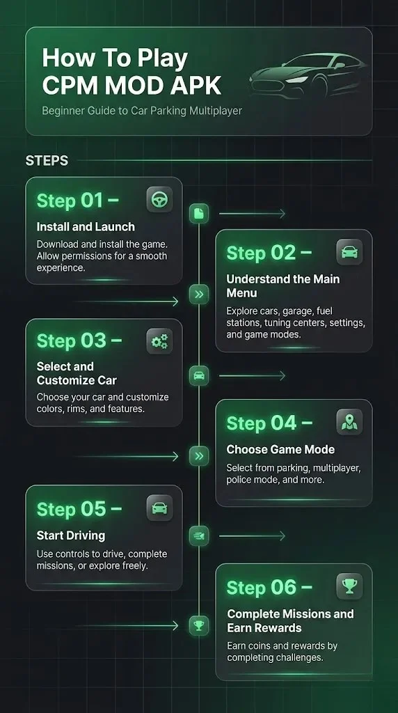 How To Play CPM MOD APK? (Infographic)